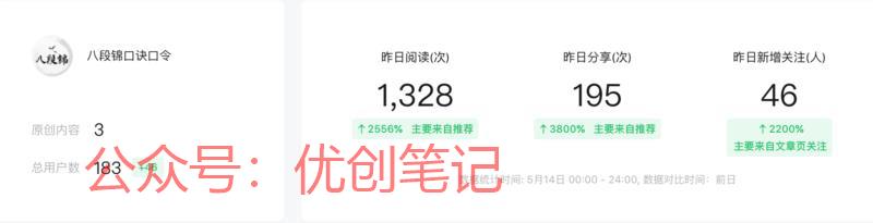 看到小红书八段锦很火，自…#情报-搞钱线报📢论坛-网创交流-优创圈